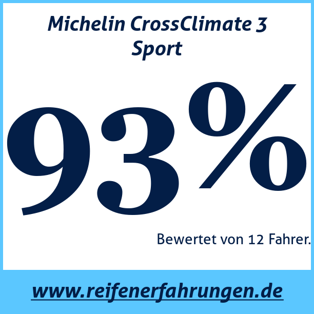 Test pneumatik Michelin CrossClimate 3 Sport