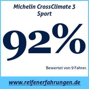 Reifentest ganzjährig Michelin CrossClimate 3 Sport