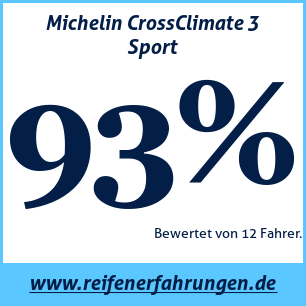 Reifentest ganzjährig Michelin CrossClimate 3 Sport