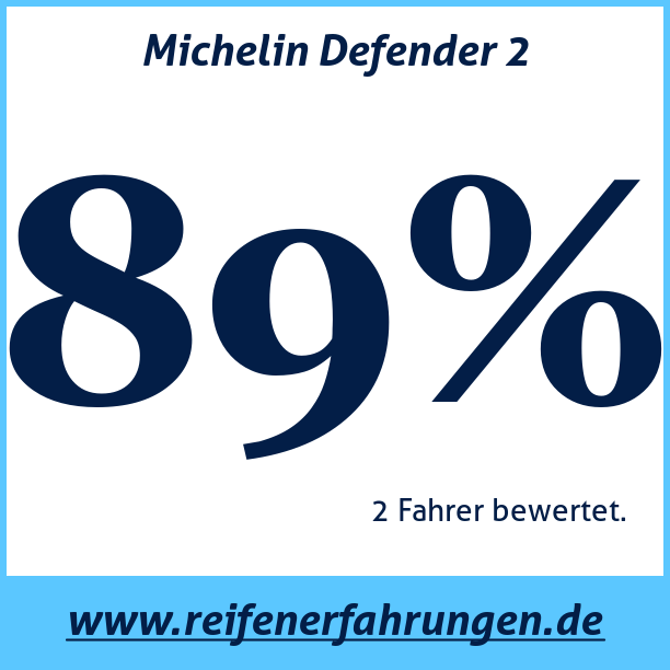 Test pneumatik Michelin Defender 2