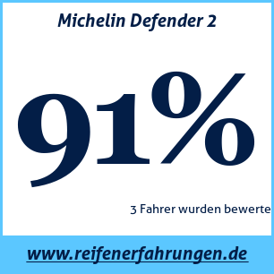 Reifentest Sommer Michelin Defender 2