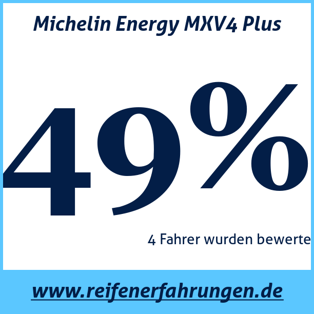 Test pneumatik Michelin Energy MXV4 Plus