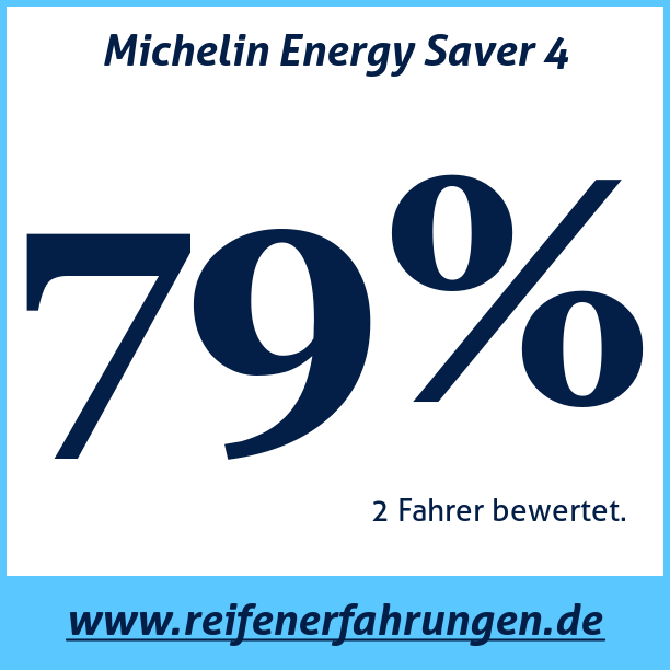 Test pneumatik Michelin Energy Saver 4