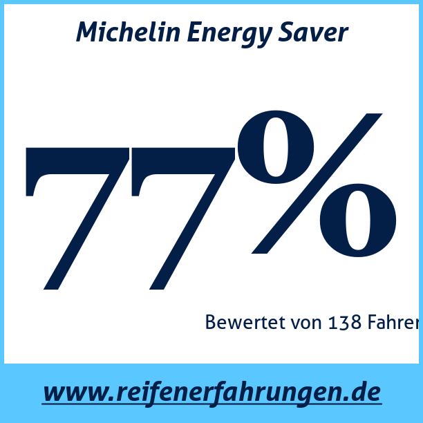 Test pneumatik Michelin Energy Saver