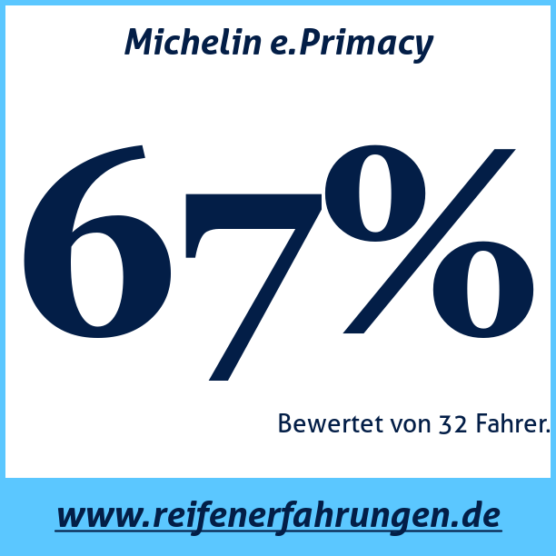 Test pneumatik Michelin e.Primacy