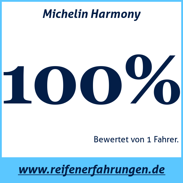 Test pneumatik Michelin Harmony