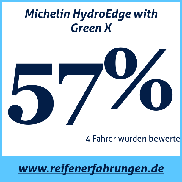Test pneumatik Michelin HydroEdge with Green X