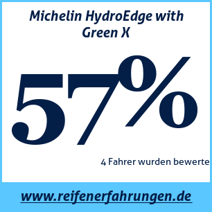 Reifentest ganzjährig Michelin HydroEdge with Green X