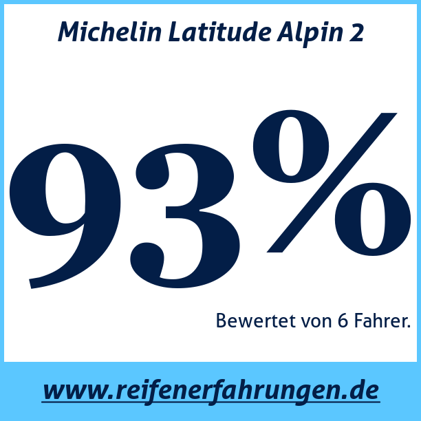 Test pneumatik Michelin Latitude Alpin 2