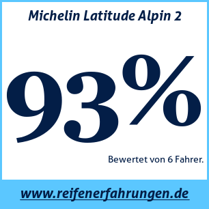 Reifentest Winter Michelin Latitude Alpin 2