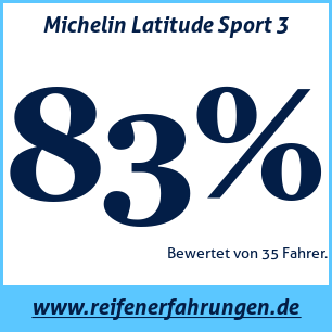 Reifentest Sommer Michelin Latitude Sport 3 235 60 R18 103W