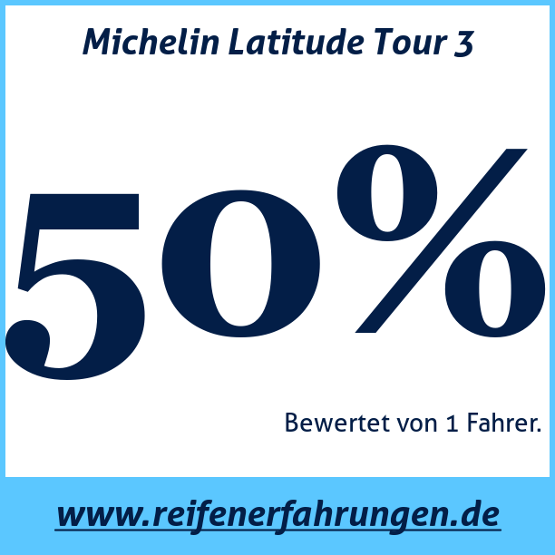 Test pneumatik Michelin Latitude Tour 3
