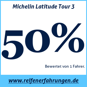 Reifentest Sommer Michelin Latitude Tour 3