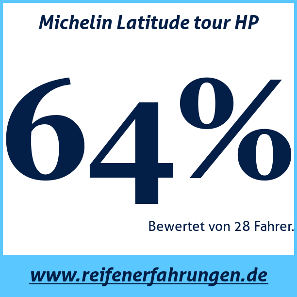 Test pneumatik Michelin Latitude tour HP