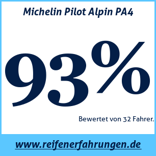 Reifentest Winter Michelin Pilot Alpin PA4