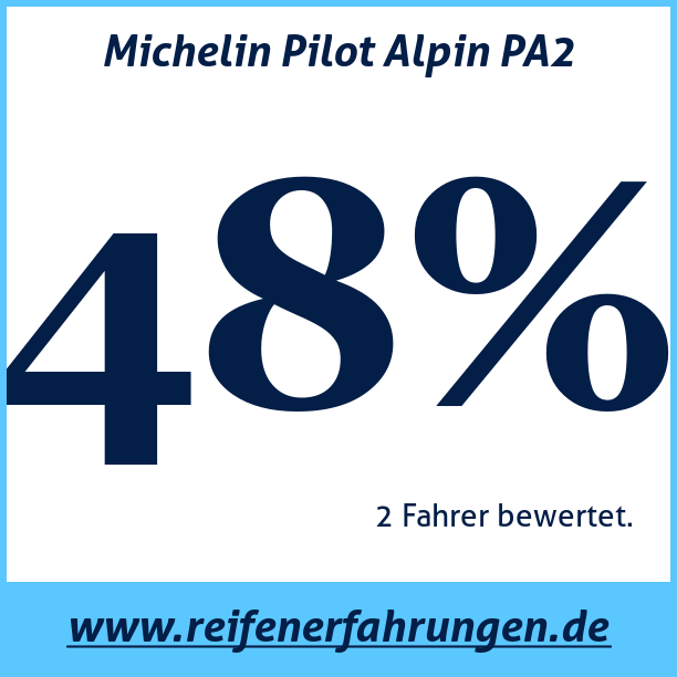 Test pneumatik Michelin Pilot Alpin PA2
