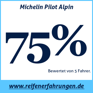 Reifentest Winter Michelin Pilot Alpin