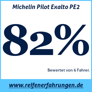 Reifentest Sommer Michelin Pilot Exalto PE2