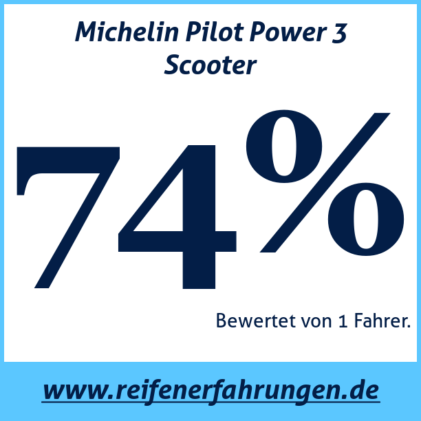 Test pneumatik Michelin Pilot Power 3 Scooter
