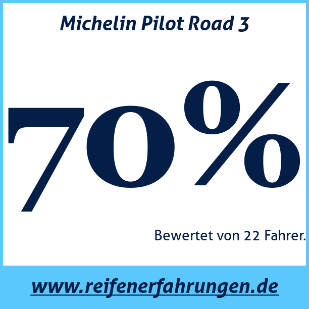 Test pneumatik Michelin Pilot Road 3