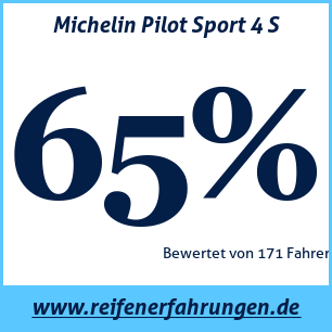 Reifentest Sommer Michelin Pilot Sport 4 S