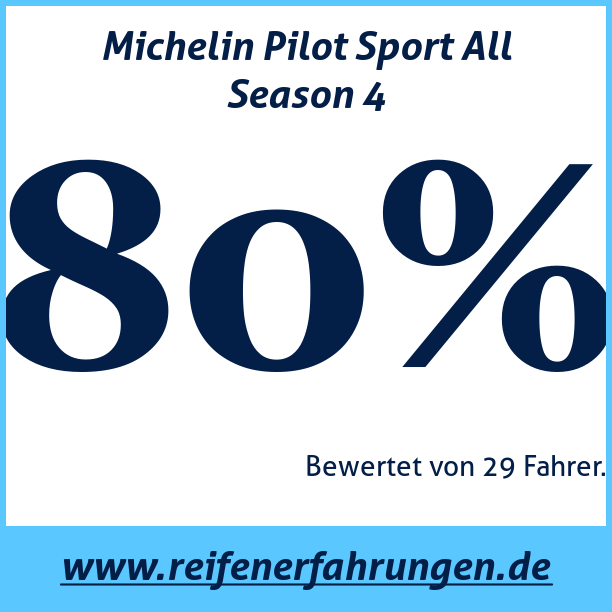 Test pneumatik Michelin Pilot Sport All Season 4