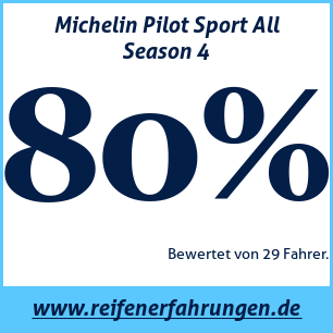 Reifentest ganzjährig Michelin Pilot Sport All Season 4