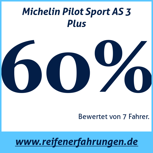 Test pneumatik Michelin Pilot Sport AS 3 Plus