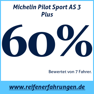 Reifentest ganzjährig Michelin Pilot Sport AS 3 Plus