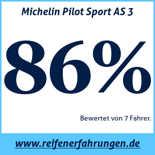 Reifentest ganzjährig Michelin Pilot Sport AS 3