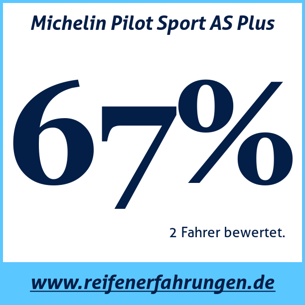 Test pneumatik Michelin Pilot Sport AS Plus