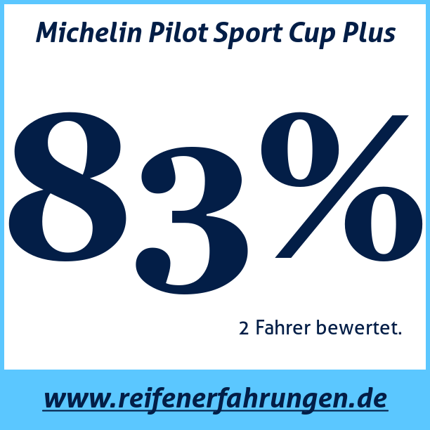 Test pneumatik Michelin Pilot Sport Cup Plus