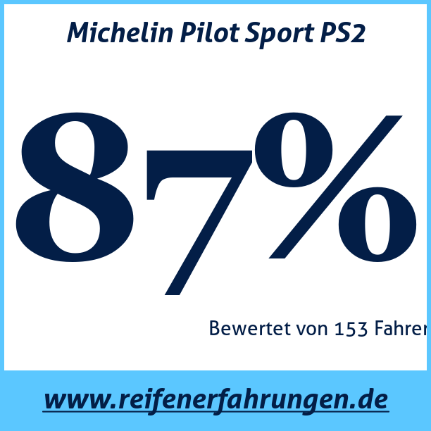Test pneumatik Michelin Pilot Sport PS2