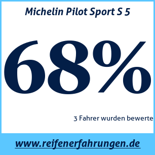 Reifentest Sommer Michelin Pilot Sport S 5