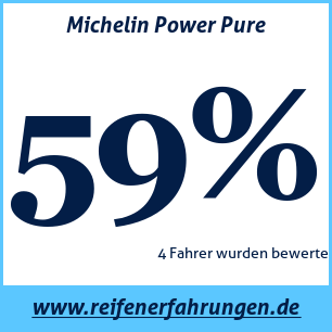 Reifentest Sommer Michelin Power Pure