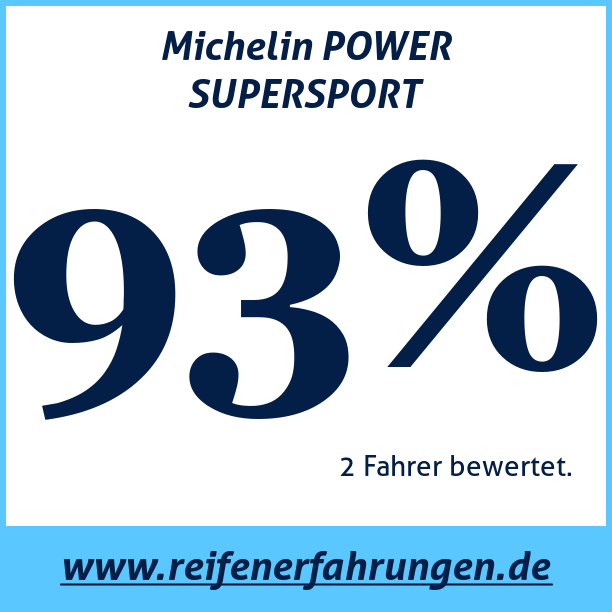 Test pneumatik Michelin POWER SUPERSPORT