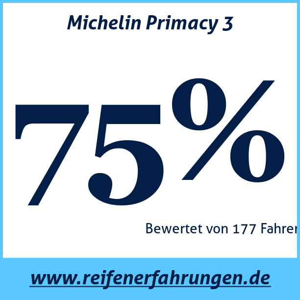 Test pneumatik Michelin Primacy 3