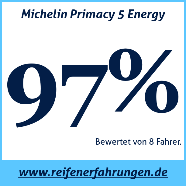 Test pneumatik Michelin Primacy 5 Energy  100H XL