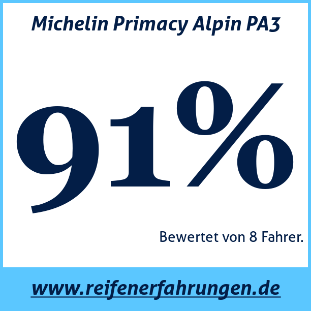 Test pneumatik Michelin Primacy Alpin PA3