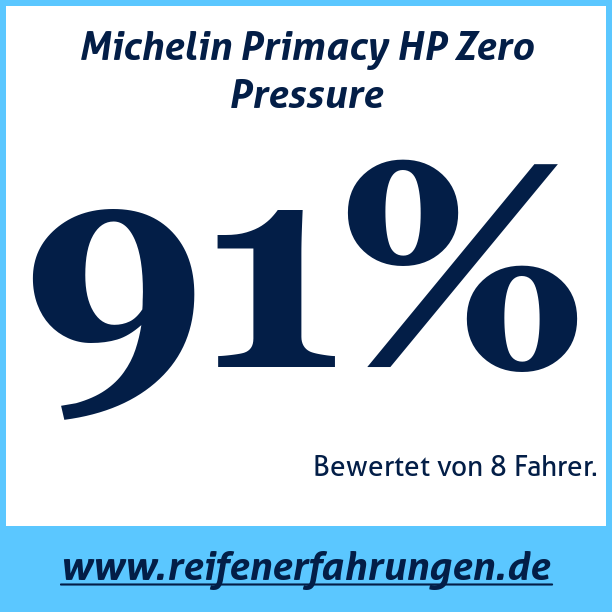 Test pneumatik Michelin Primacy HP Zero Pressure
