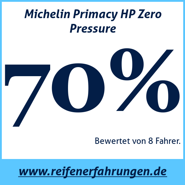 Test pneumatik Michelin Primacy HP Zero Pressure