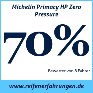Reifentest Sommer Michelin Primacy HP Zero Pressure