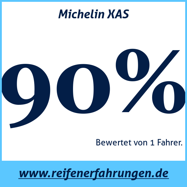 Test pneumatik Michelin XAS