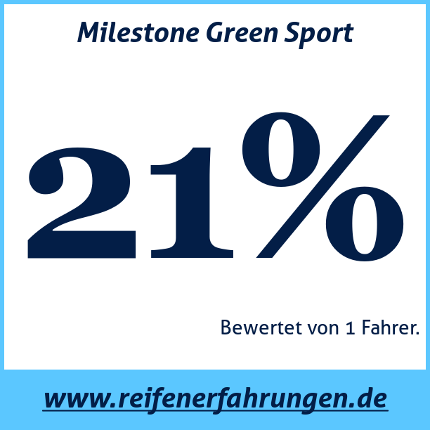 Test pneumatik Milestone Green Sport