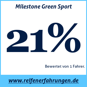 Reifentest Sommer Milestone Green Sport