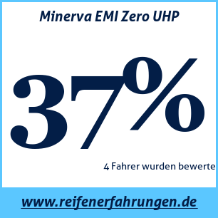 Reifentest ganzjährig Minerva EMI Zero UHP