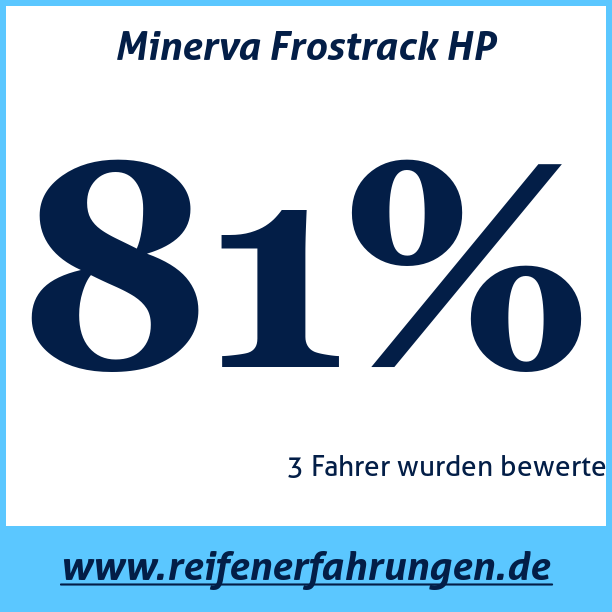 Test pneumatik Minerva Frostrack HP