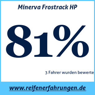 Reifentest Winter Minerva Frostrack HP