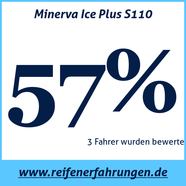 Test pneumatik Minerva Ice Plus S110