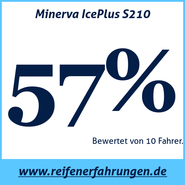 Test pneumatik Minerva IcePlus S210